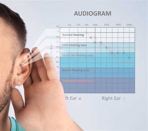 machine test hearing|5 types of hearing tests.